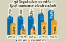 *शासकीय तांत्रिक विद्यालयात द्विलक्षी अभ्यासक्रमास प्रवेश सुरू*