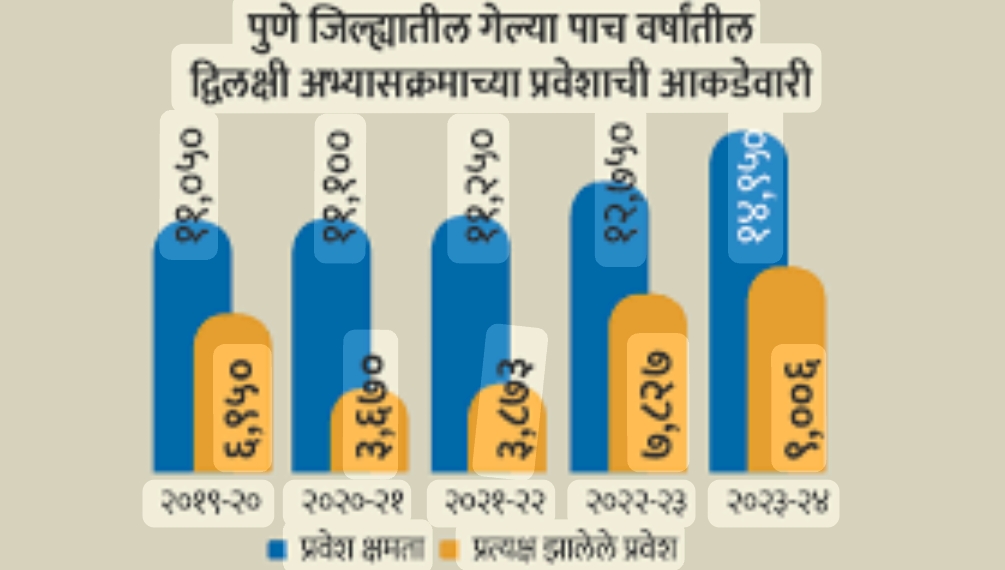 *शासकीय तांत्रिक विद्यालयात द्विलक्षी अभ्यासक्रमास प्रवेश सुरू*