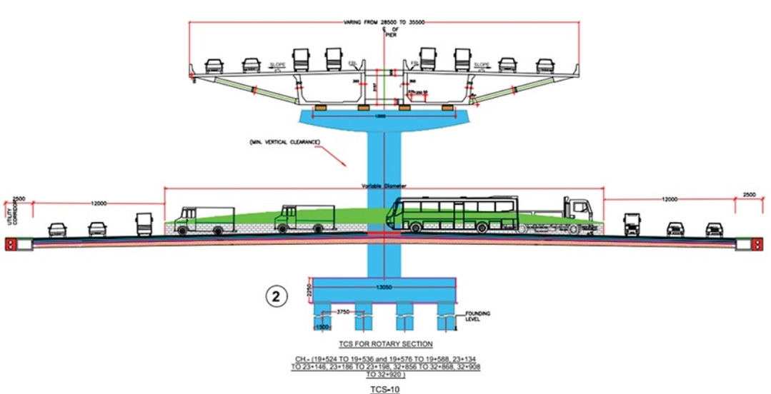 नाशिक फाटा ते खेड एलिव्हेडेट कॉरिडॉर भूसंपादनासाठी राज्य सरकारचा निधी